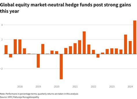 Global Equity Market Neutral Fund .